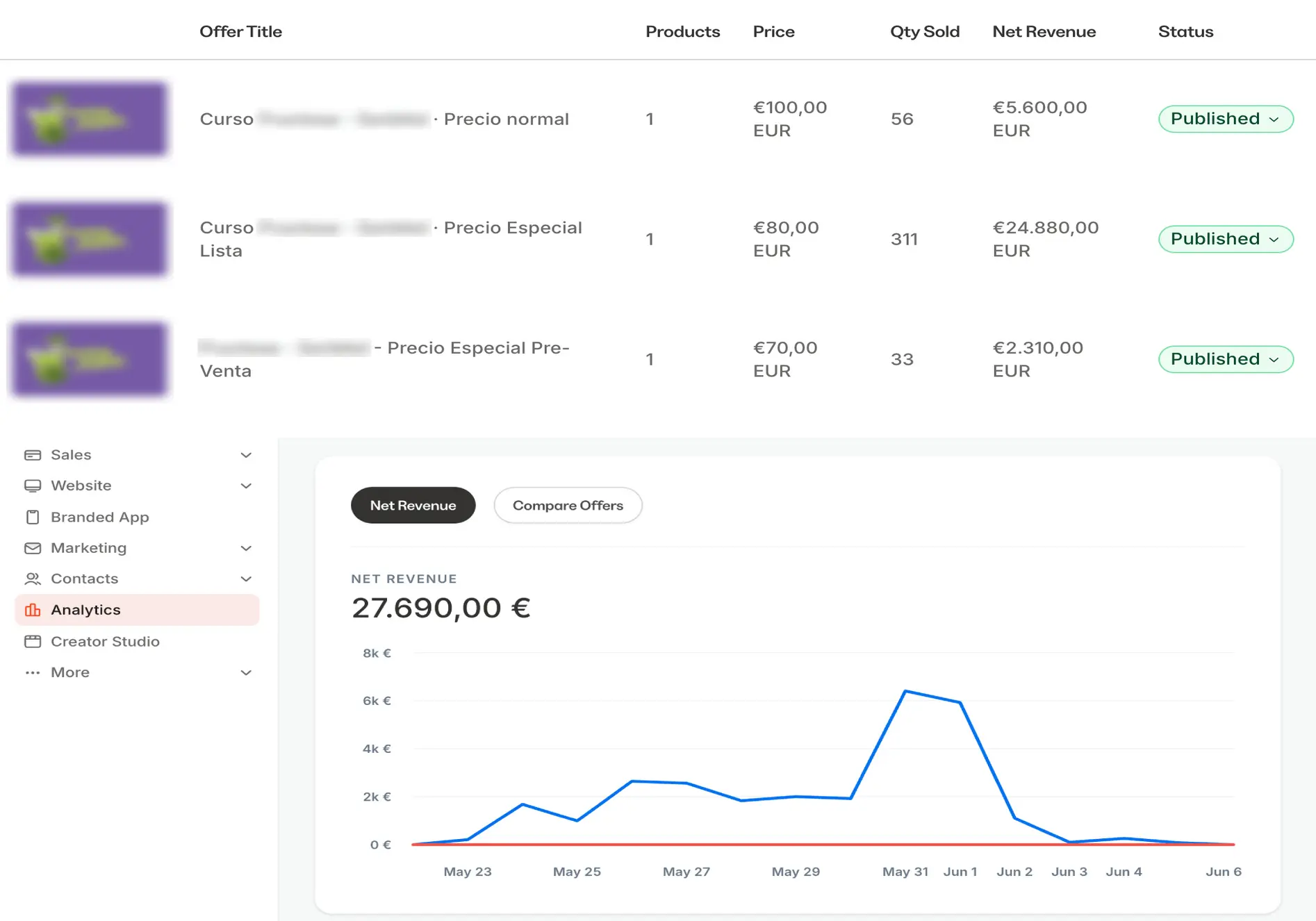 Dashboard con métricas de rendimiento de cursos online y conversiones