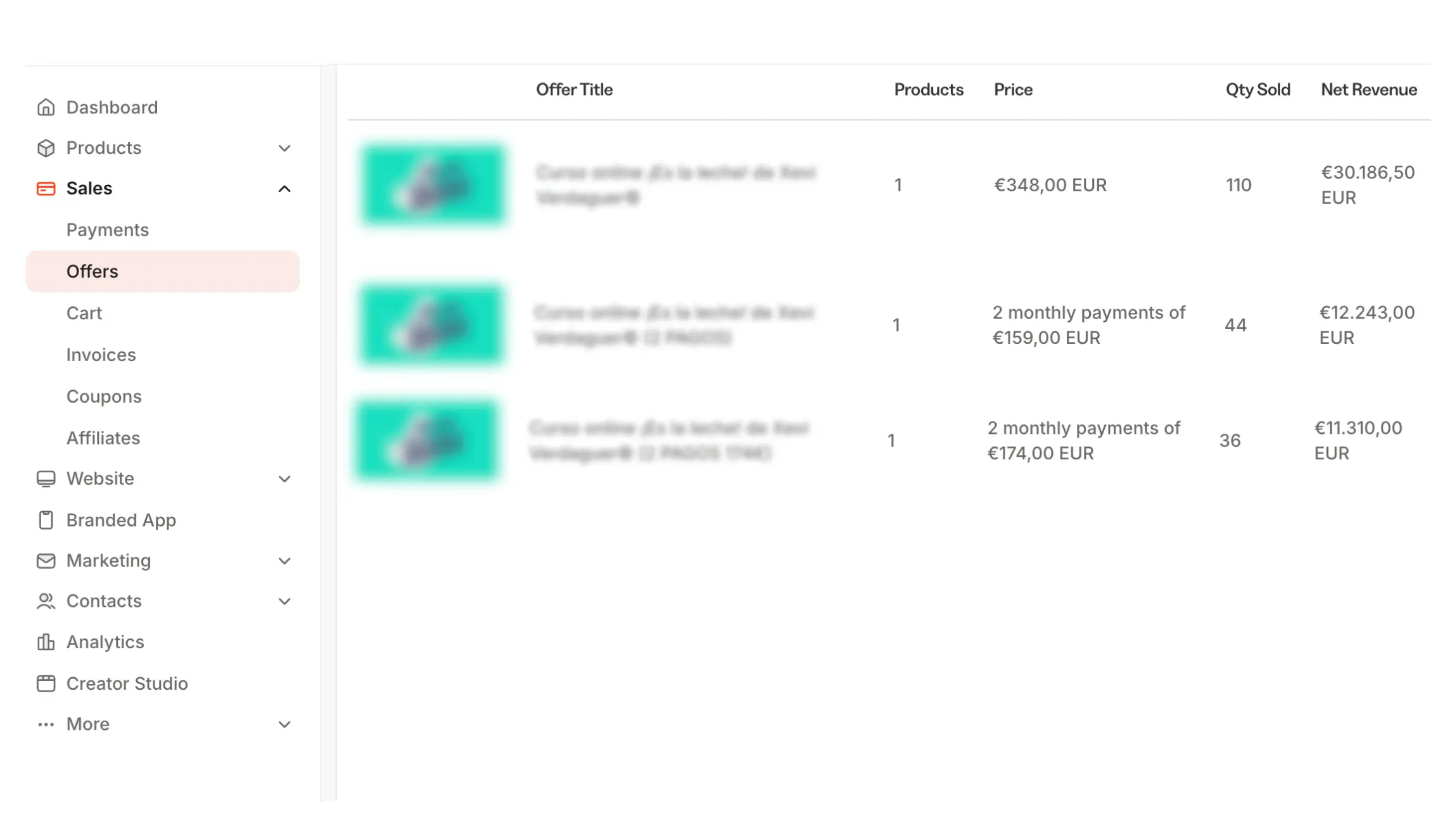 Gráfico de ventas mensuales con datos de ingresos y estadísticas